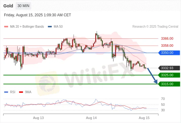Analyst Views Chart