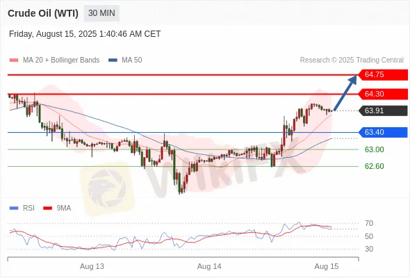 Analyst Views Chart