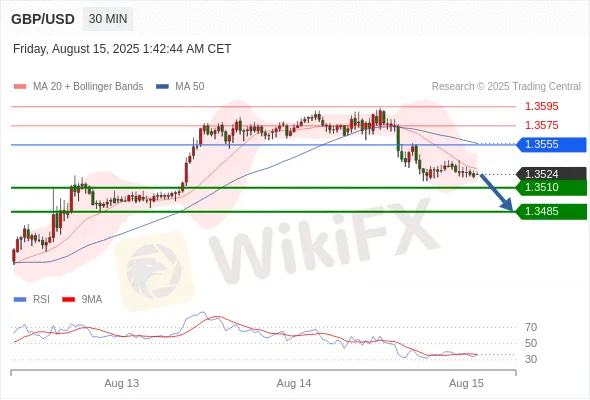 Analyst Views Chart