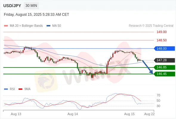 Analyst Views Chart