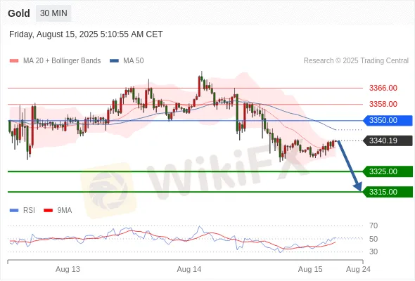Analyst Views Chart