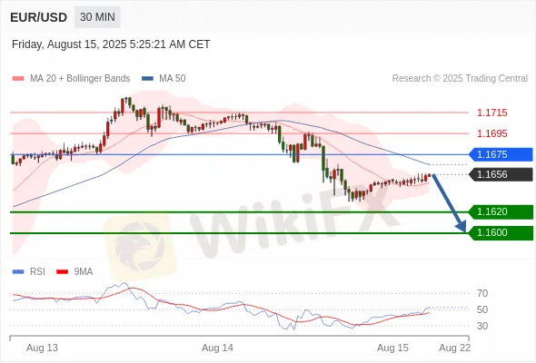 Analyst Views Chart