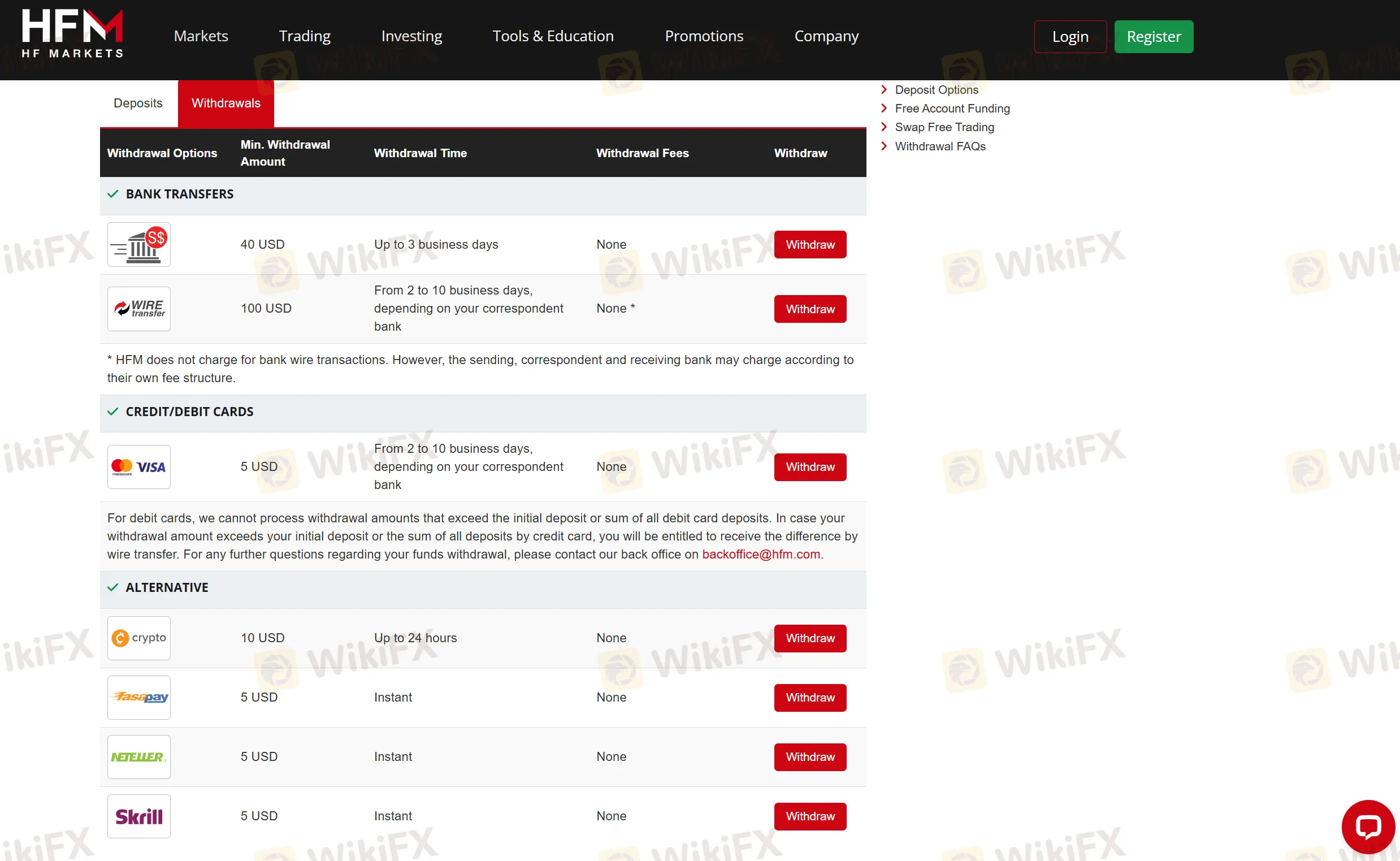Withdrawal methods