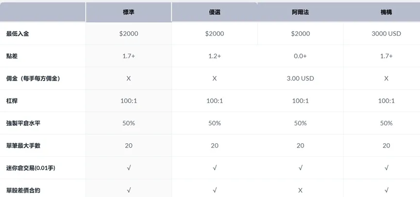 外匯天眼_投資_反詐騙_經紀商_券商_查詢_曝光黑平台.jpg