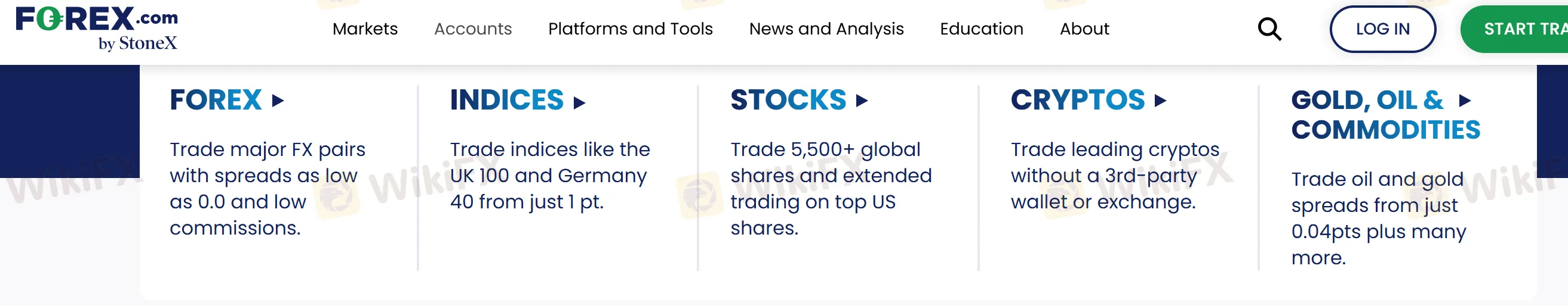 Trading instruments