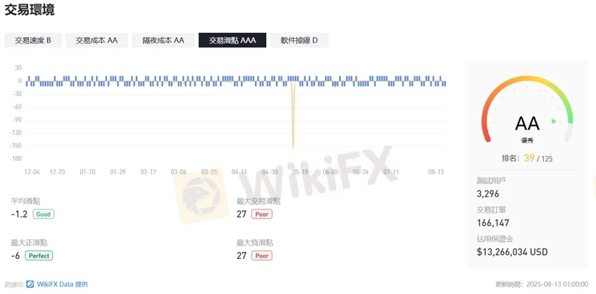 外匯天眼_投資_反詐騙_經紀商_券商_查詢_曝光黑平台.jpg