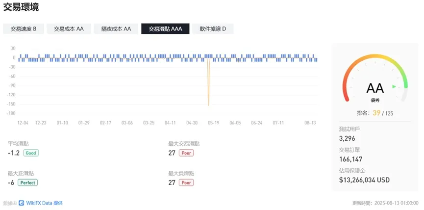 外匯天眼_投資_反詐騙_經紀商_券商_查詢_曝光黑平台.jpg