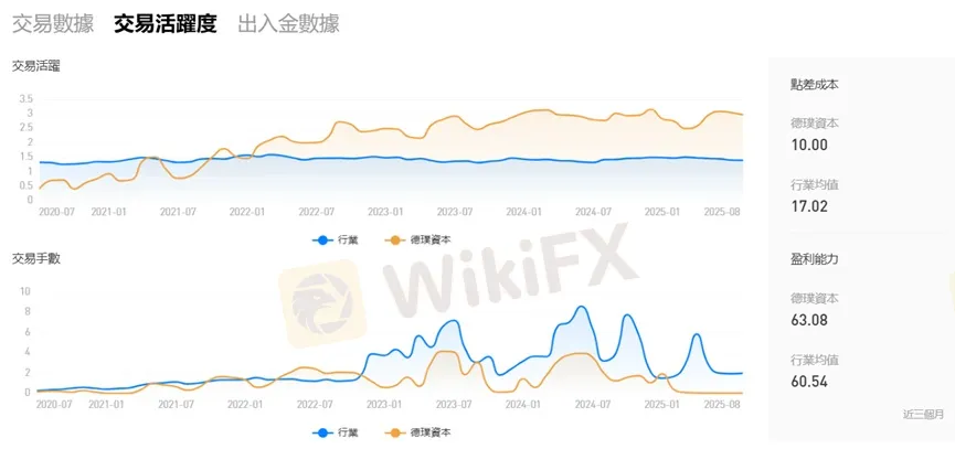 外匯天眼_投資_反詐騙_經紀商_券商_查詢_曝光黑平台.jpg