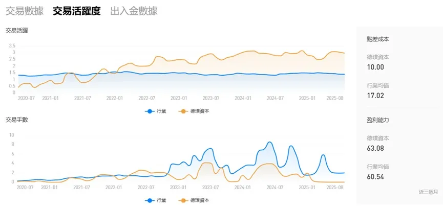 外匯天眼_投資_反詐騙_經紀商_券商_查詢_曝光黑平台.jpg