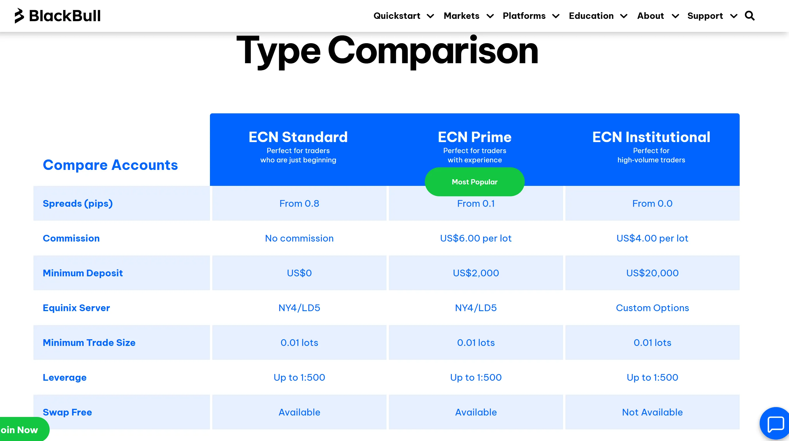 Account types Account types