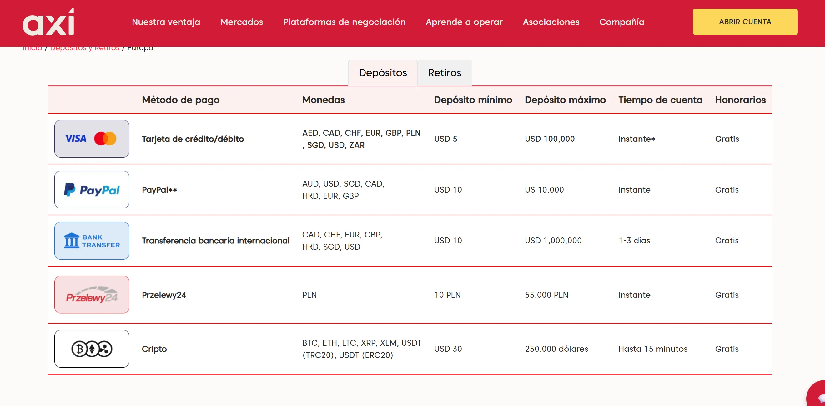 Métodos de Depósito Métodos de Depósito