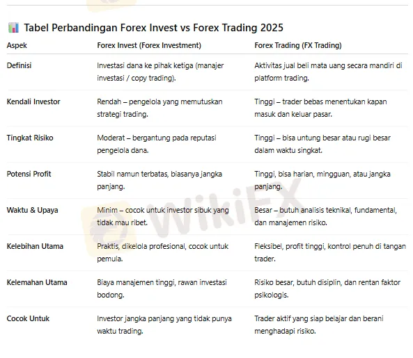 tabel-perbandingan-fx-invest-vs-fx-trading-di-nusantara-2025.png