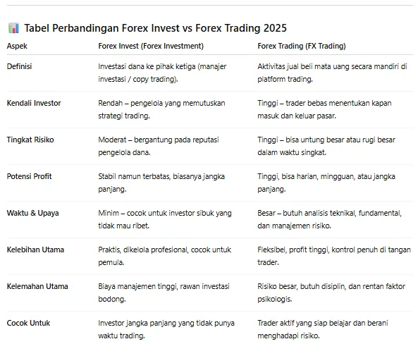 tabel-perbandingan-fx-invest-vs-fx-trading-di-nusantara-2025.png