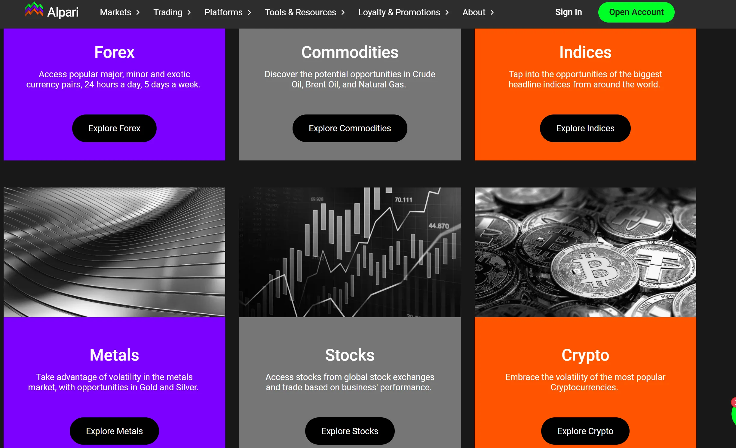 Trading instruments Trading instruments