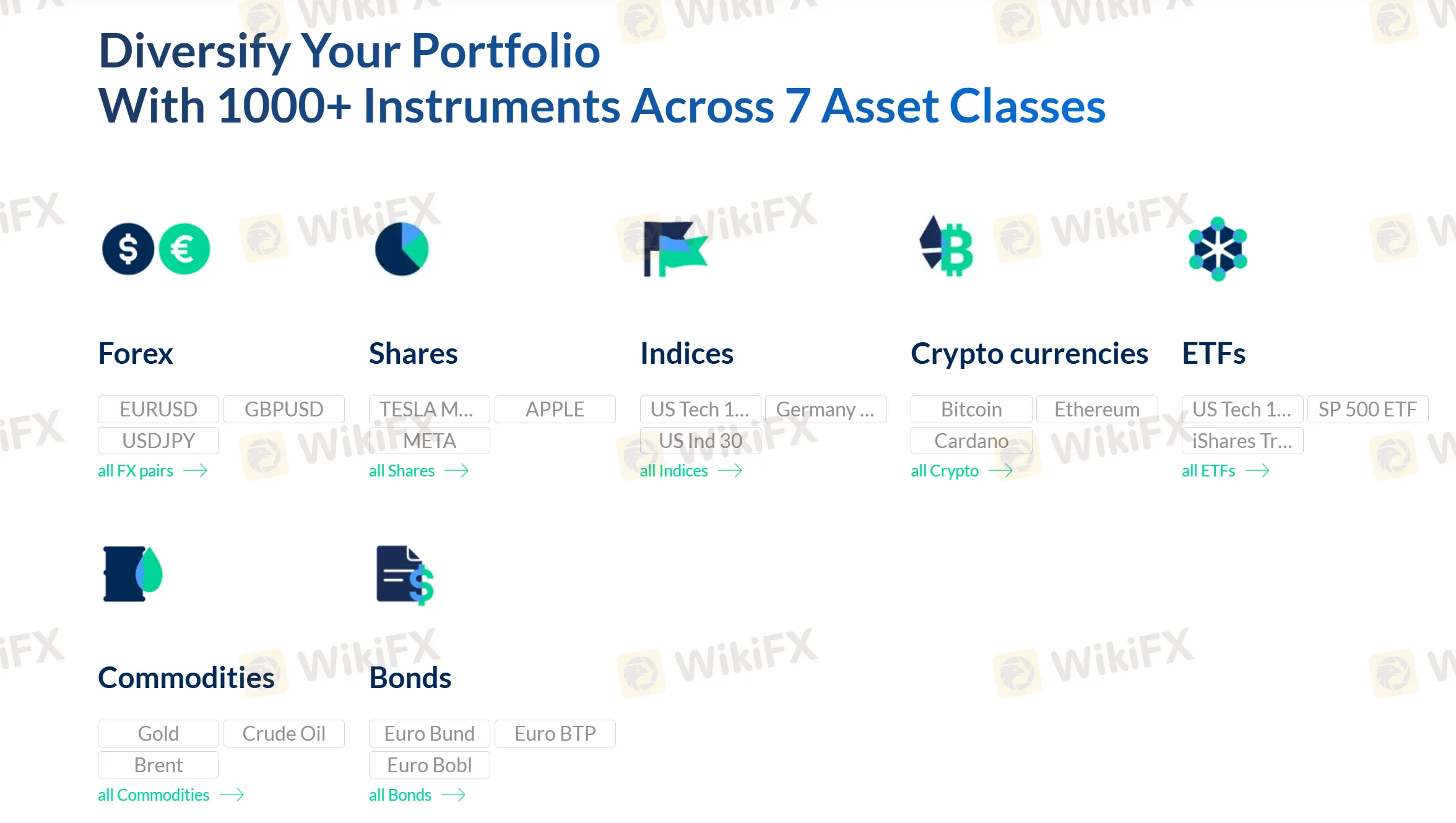 Trading instruments