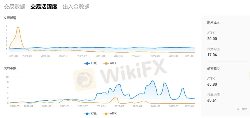 外匯天眼_投資_反詐騙_經紀商_券商_查詢_曝光黑平台.jpg
