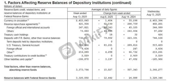 (Gambar 3. Neraca Federal Reserve; Sumber: FED)