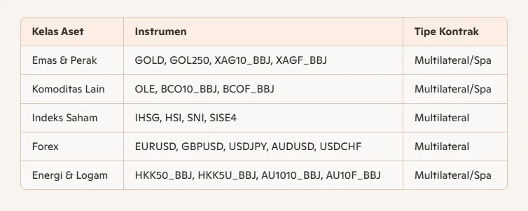 tabel-produk-instrumen-keuangan-pialang-berjangka-indonesia.png