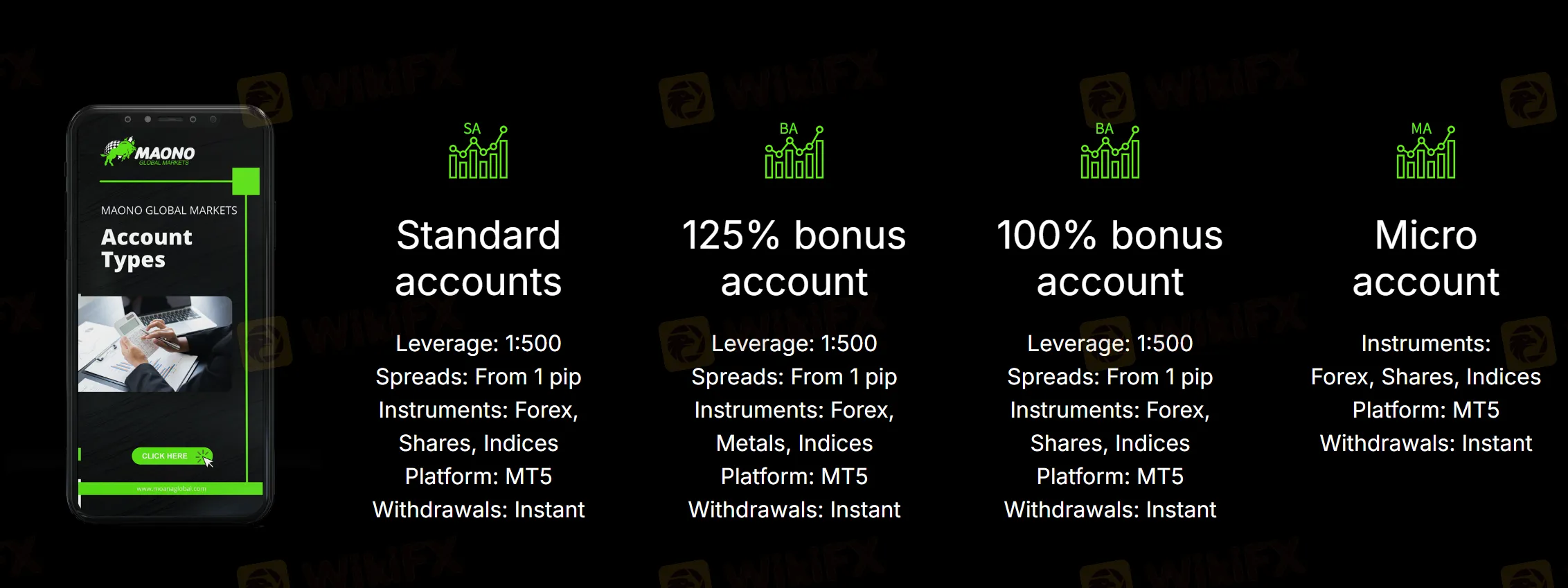 Account types