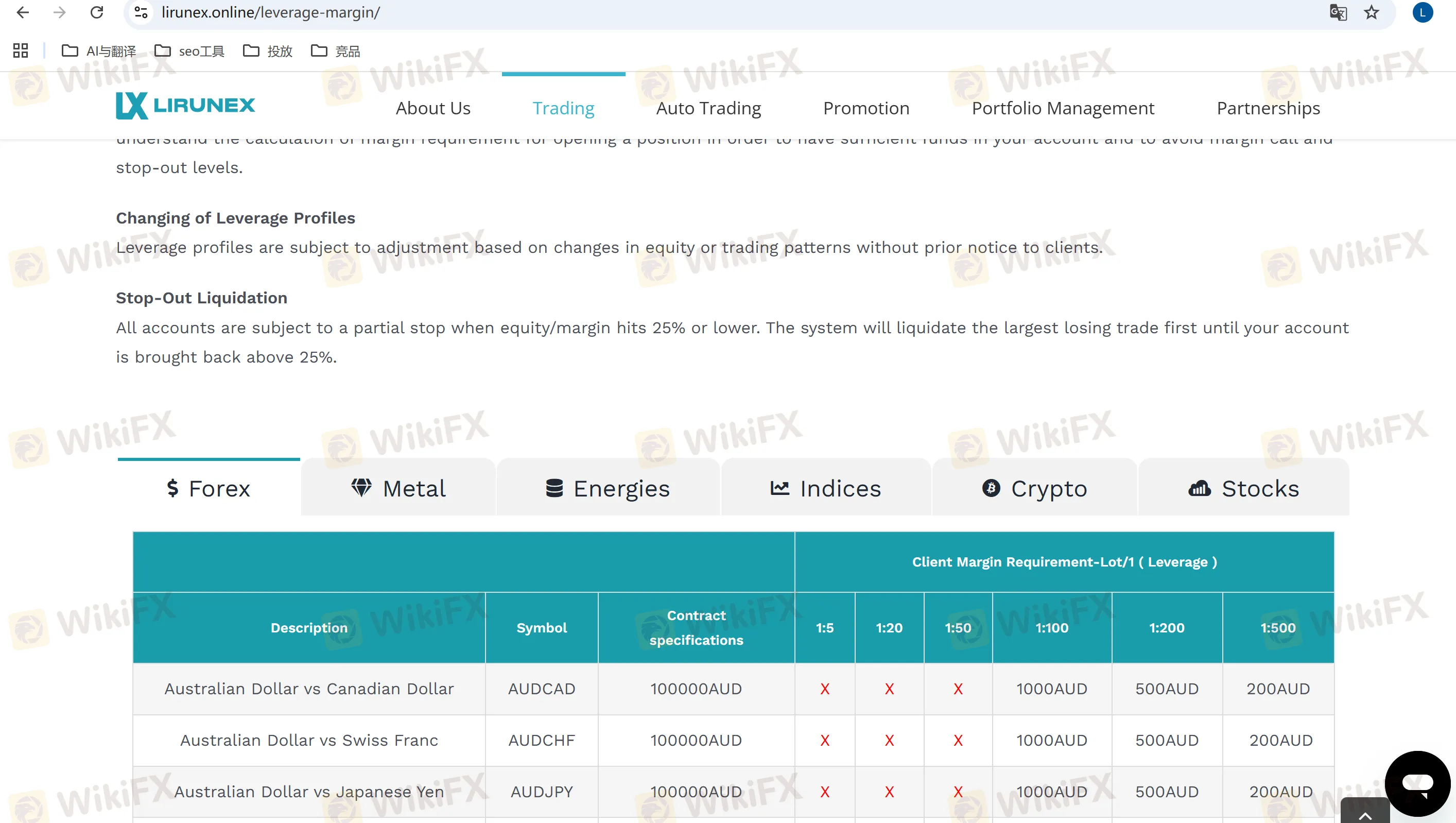 LIRUNEX MARKETS INFORMATION