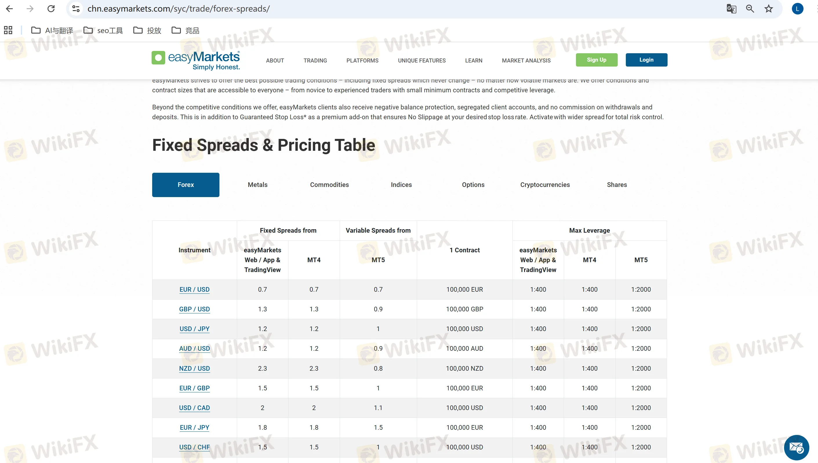 easyMarkets fees information