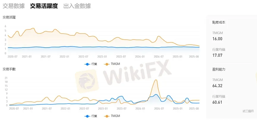 外匯天眼_投資_反詐騙_經紀商_券商_查詢_曝光黑平台.jpg