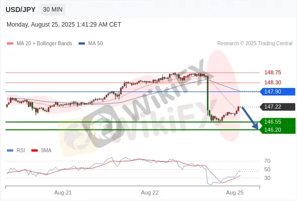 Analyst Views Chart