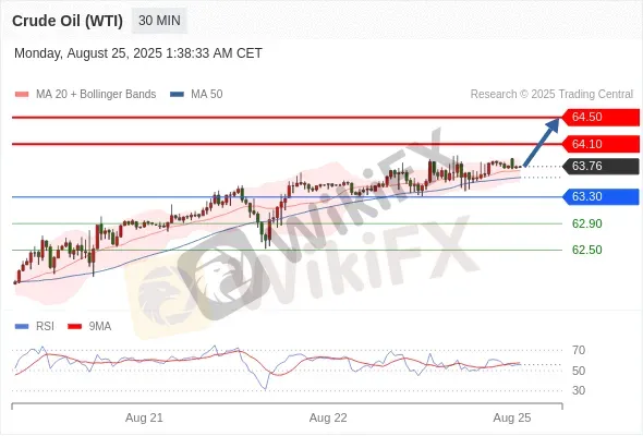 Analyst Views Chart