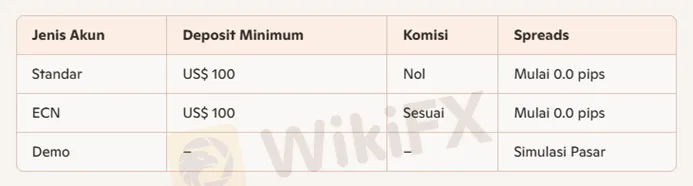 jenis-akun-konsumen-untuk-perdagangan-online-instrumen-keuangan.png