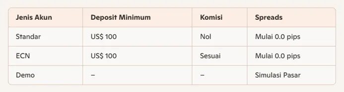 jenis-akun-konsumen-untuk-perdagangan-online-instrumen-keuangan.png