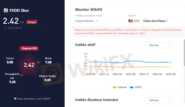 wikiscore-platform-perdagangan-instrumen-keuangan-online-fxdd.png