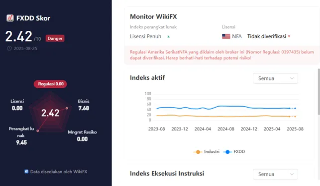 wikiscore-platform-perdagangan-instrumen-keuangan-online-fxdd.png