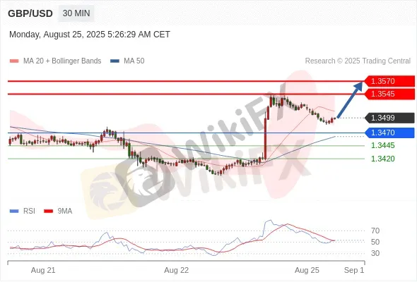 Analyst Views Chart