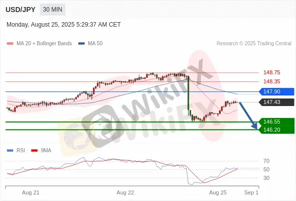 Analyst Views Chart