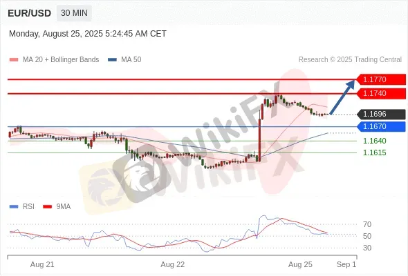 Analyst Views Chart