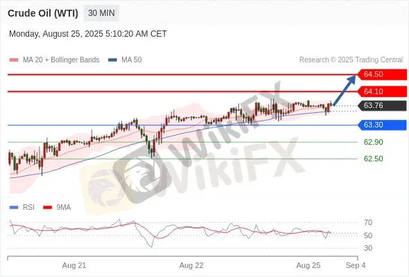 Analyst Views Chart