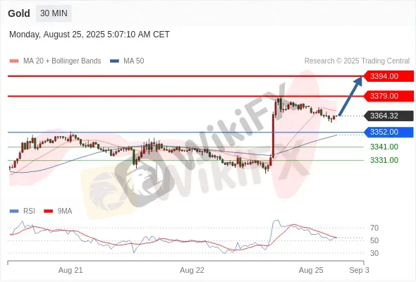 Analyst Views Chart