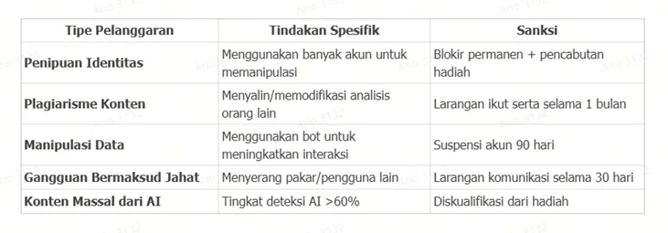 tabel-detail-pelanggaran-dan-sanksi-upgrade-kontes-ulasan-broker-wikifx-2025.png