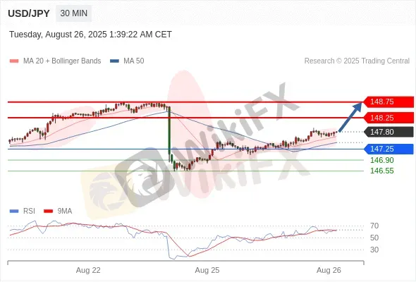 Analyst Views Chart