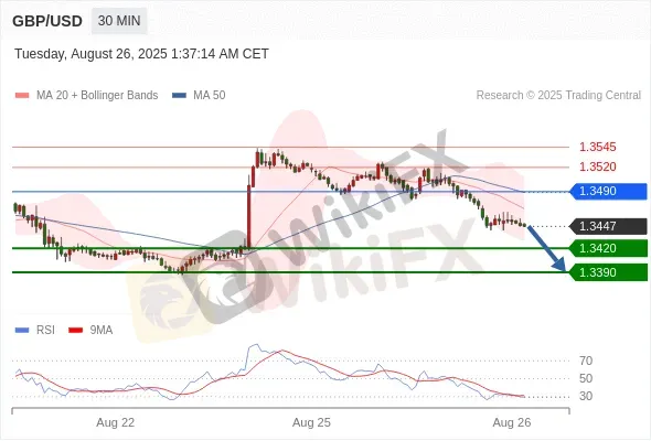 Analyst Views Chart