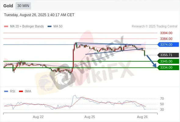 Analyst Views Chart