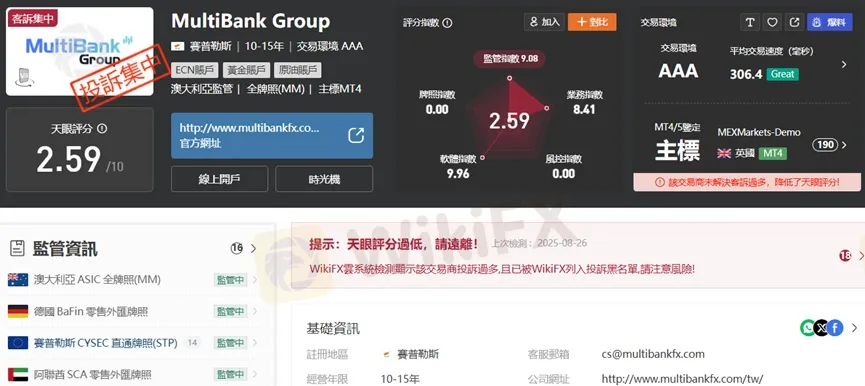 外匯天眼_投資_反詐騙_經紀商_券商_查詢_曝光黑平台.jpg