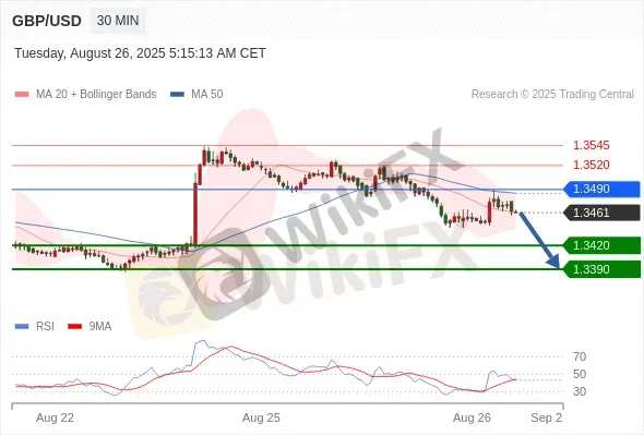 Analyst Views Chart