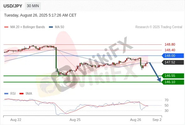 Analyst Views Chart