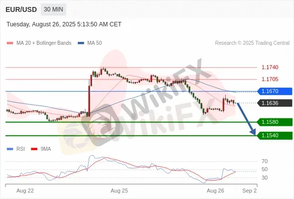 Analyst Views Chart