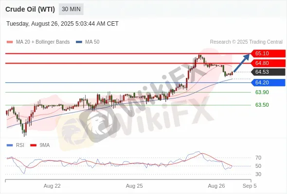 Analyst Views Chart