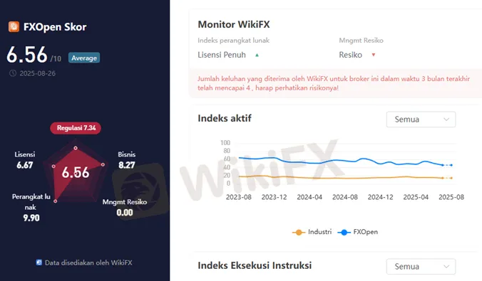 wikiscore-2025-platform-instrumen-keuangan-fxopen-eu-ltd.png