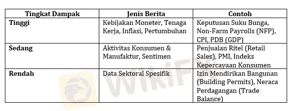 3-level-tingkat-dampak-pada-pasar-akibat-berita.png