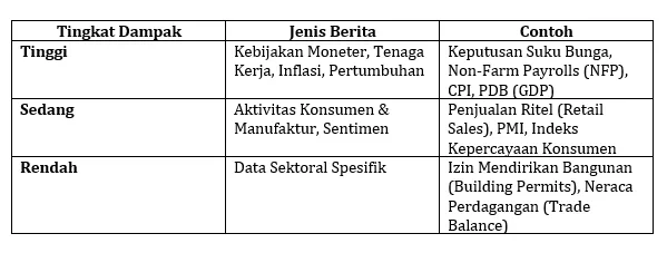3-level-tingkat-dampak-pada-pasar-akibat-berita.png 3-level-tingkat-dampak-pada-pasar-akibat-berita.png