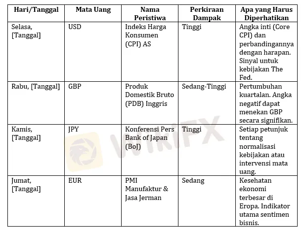 contoh-agenda-kalender-ekonomi-penting.png